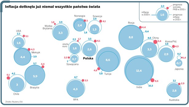 Inflacja dotknęła już niemal wszystkie państwa świata