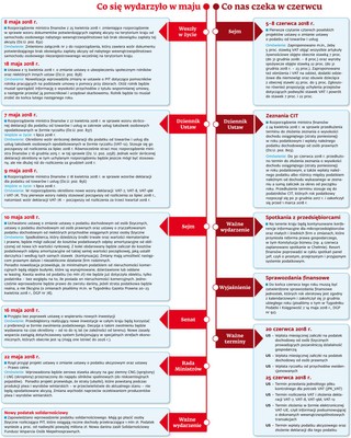 Ściągawka dla księgowych