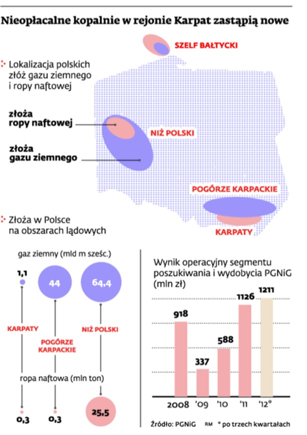 Rządowy podatek od wydobycia zmusi PGNiG do zamykania kopalń