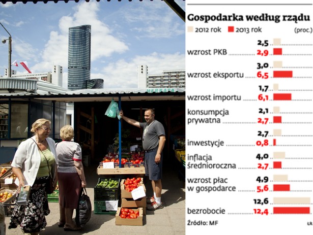 Polska gospodarka według rządu, fot. Bloomberg