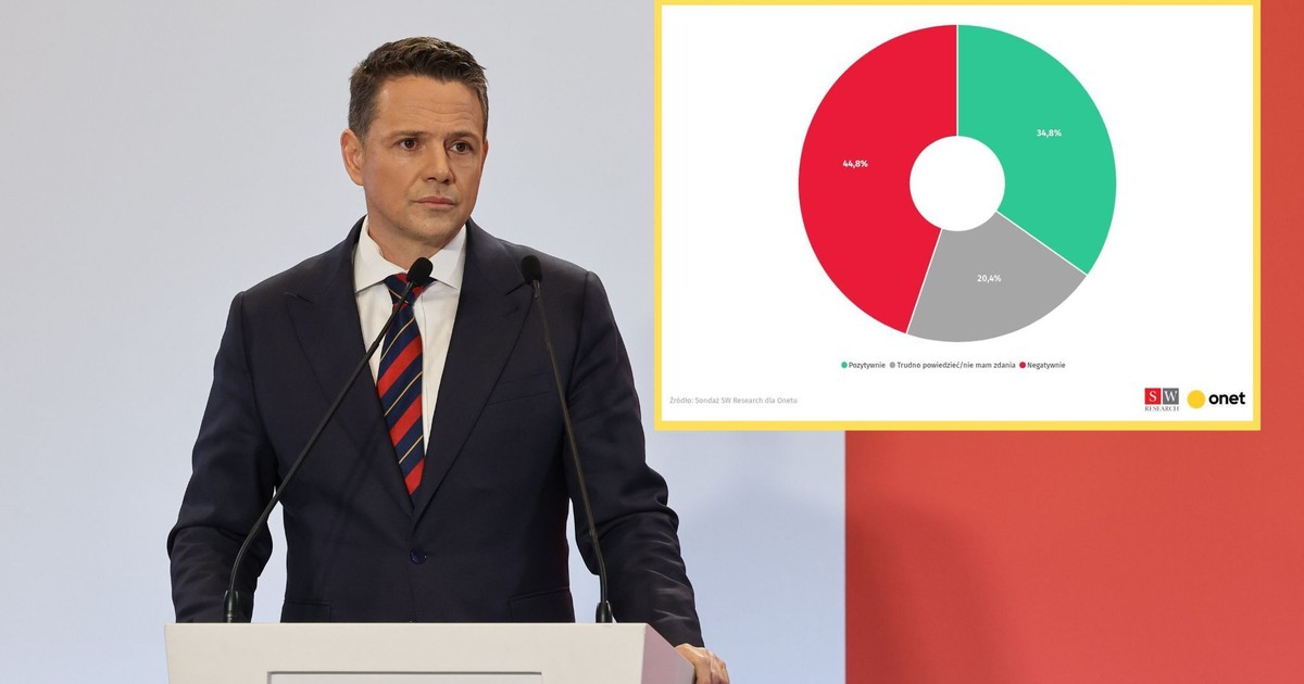 Debaty bez Rafała Trzaskowskiego. Polacy ocenili decyzję polityka KO [SONDAŻ]