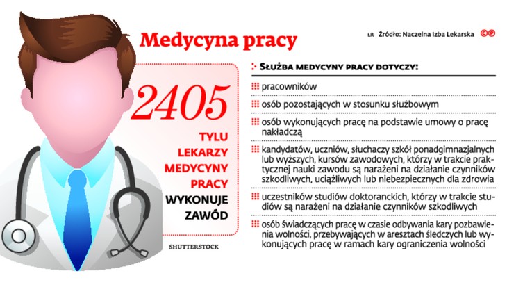 Medycyna pracy