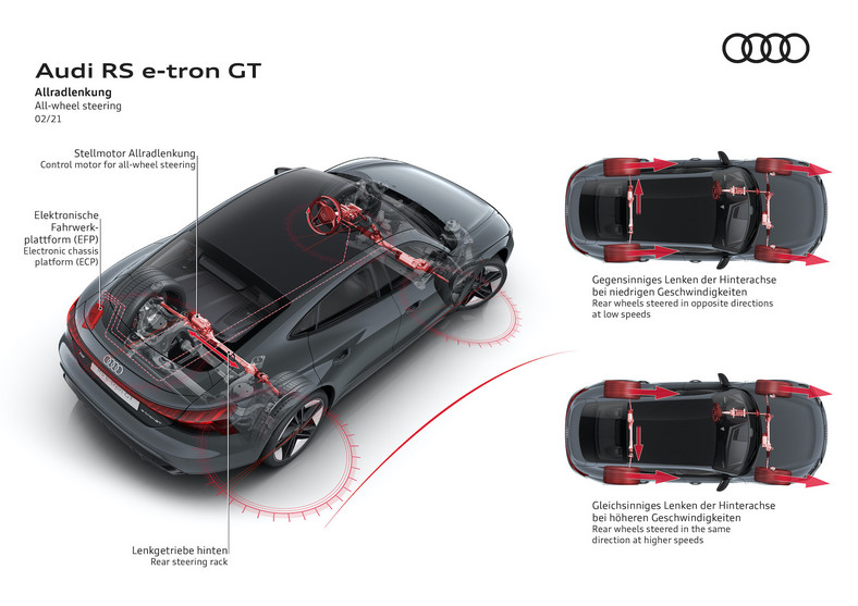 Audi e-tron GT