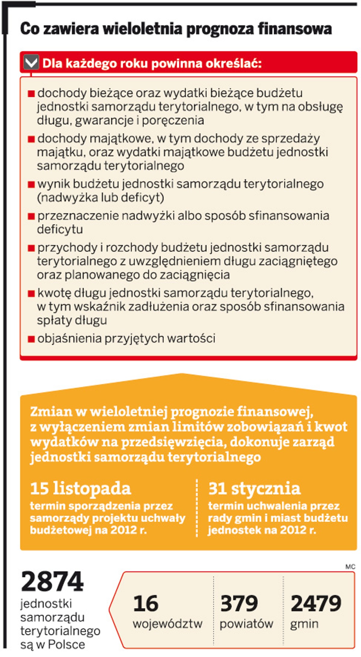 Co zawiera wieloletnia prognoza finansowa