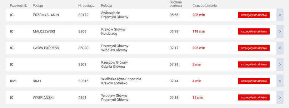 Opóźnienia pociągów z Krakowa