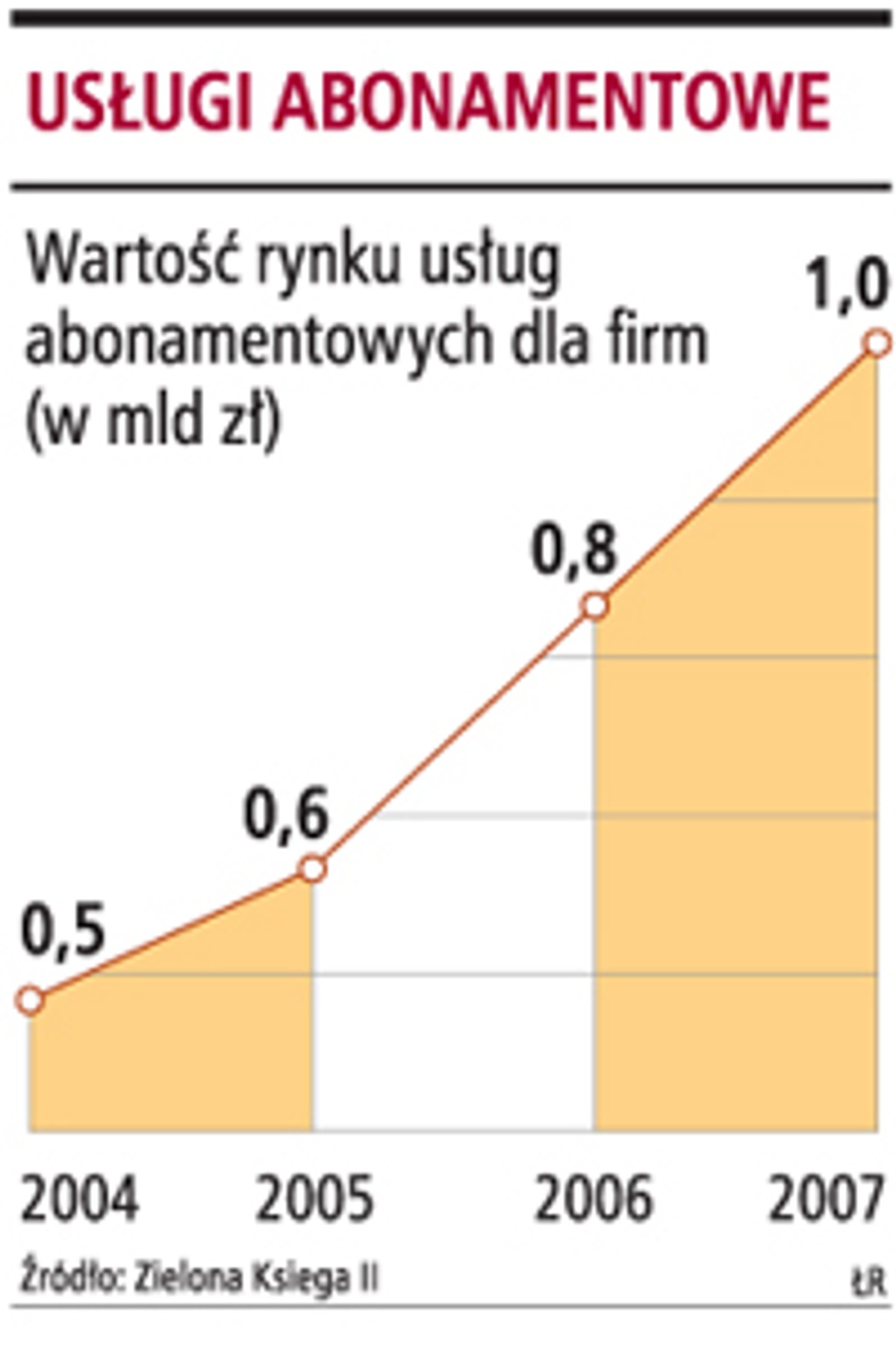 Usługi abonamentowe