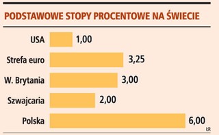 'Podwyższenie limitu gwarancji ma uspokoić klientów, ale banki w Polsce są bezpieczne'