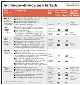 Pakiety zdrowotne od 25 złotych
