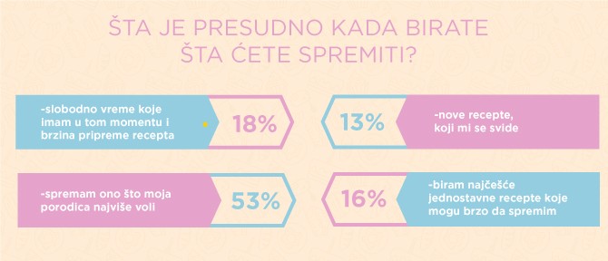 DIjamant i Žena.rs istraživanje