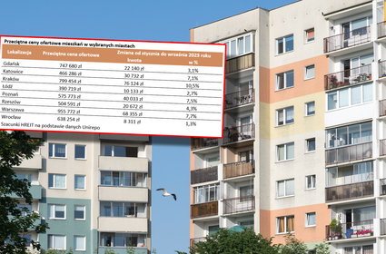 Tak wystrzeliły ceny mieszkań od początku roku. Kto zwlekał, stracił nawet dziesiątki tysięcy złotych