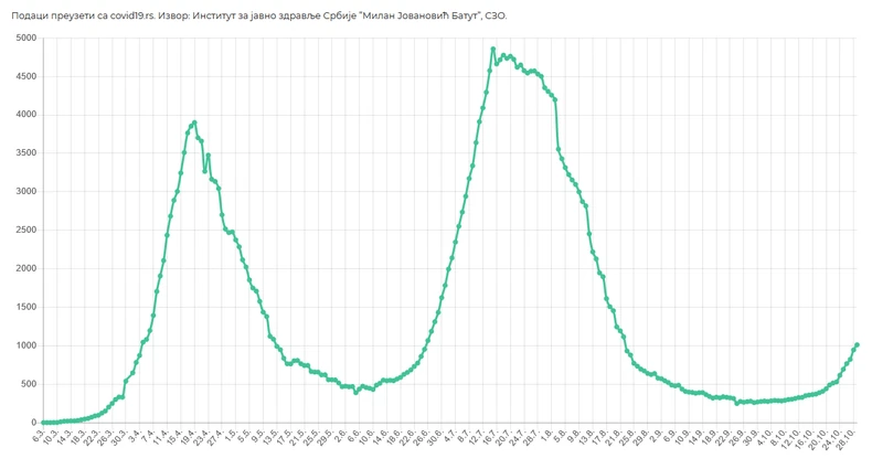 Broj hospitalizovanih