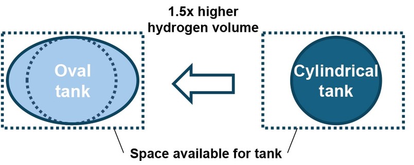 Toyota Corolla z silnikiem spalinowym na wodór