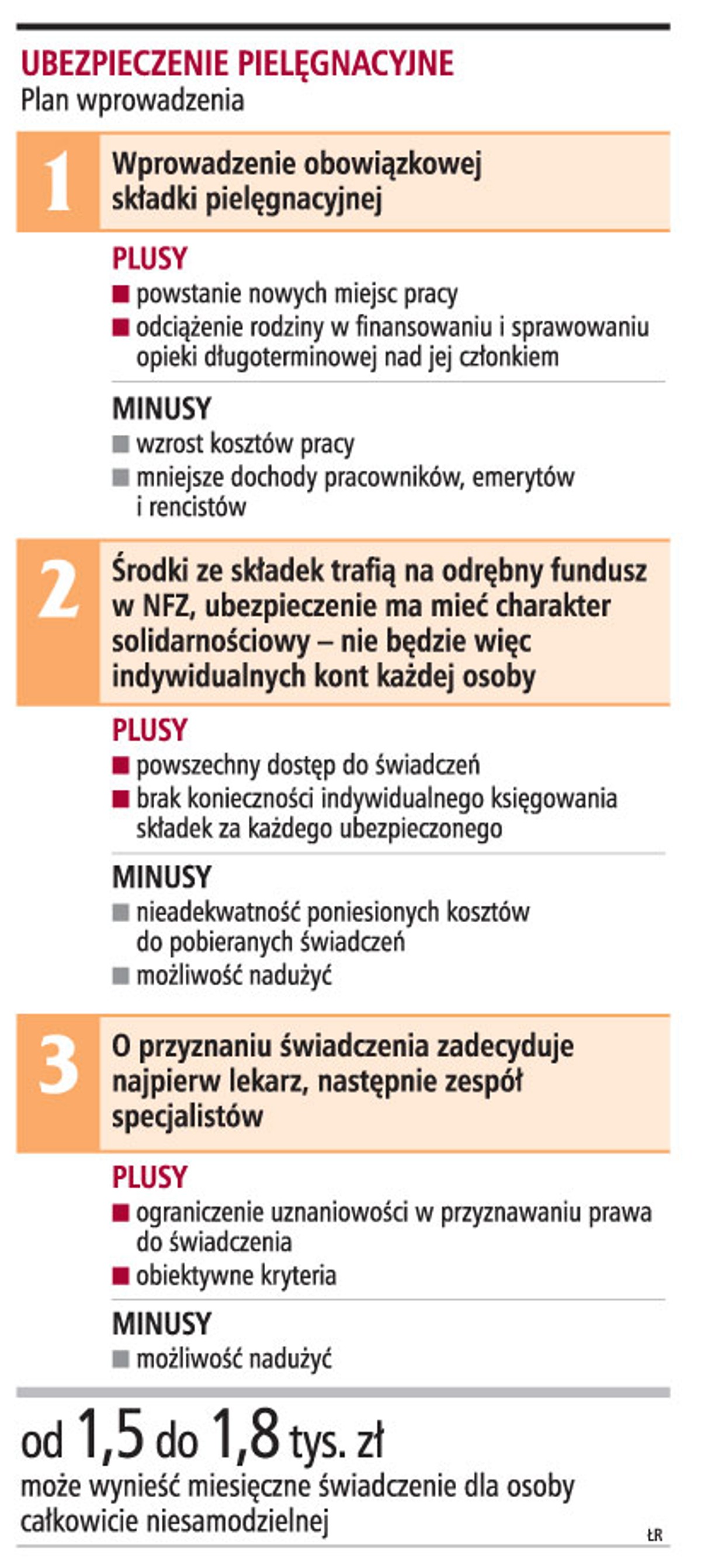 Ubezpieczenie pielęgnacyjne