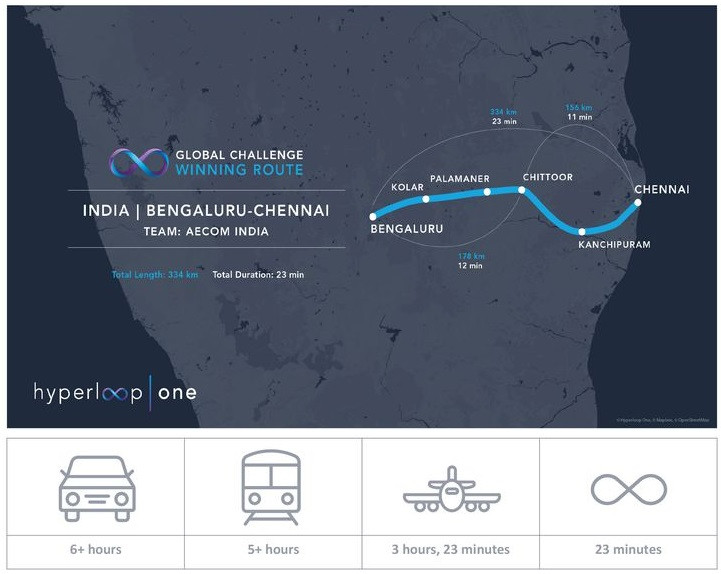 Hyperloop Indie Bengaluru - Ćennaj (Indie)