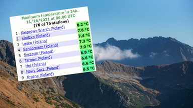 Pogoda w Polsce stanęła na głowie. Góry są najcieplejszym miejscem w kraju. Dlaczego?