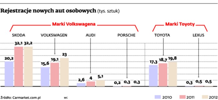 Rejestracje nowych aut osobowych (tys. sztuk)