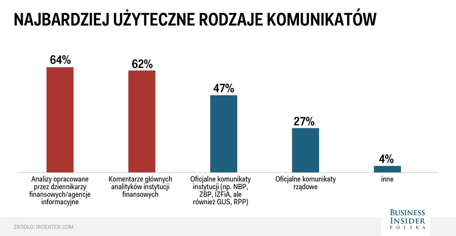 Jakie informacje są najciekawsze dla czytelników