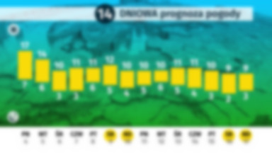 Długoterminowa prognoza pogody - 4-17.11