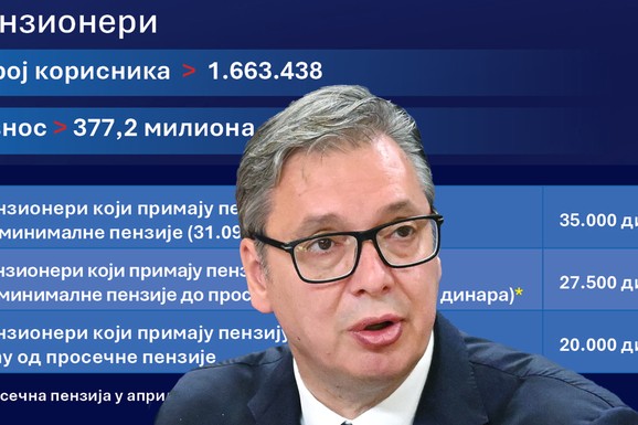 SLEDI ZNAČAJNO POVEĆANJE PLATA I PENZIJA, VAUČERI! Ovo su sve mere koje je Vučić predstavio: Stiže paket pomoći za penzionere i građane