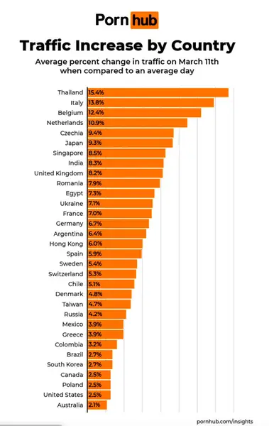 Tajlandia na najwyższym stopniu podium rankingu Pornhub