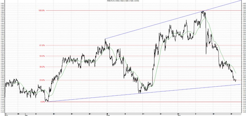 USD PLN