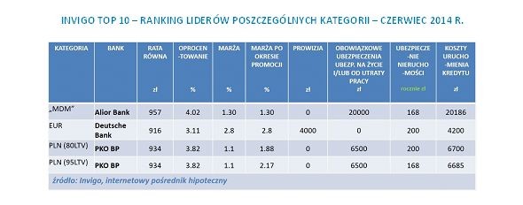 RANKING LIDERÓW POSZCZEGÓLNYCH KATEGORII – CZERWIEC 2014 R.