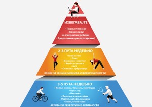 Fizička aktivnost treba da bude raznovrsna