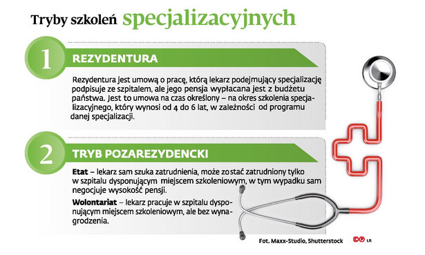 Tryb szkoleń specjalizacyjnych