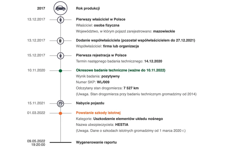 Takiego wpisu można się przestraszyć! Szkoda istotna nie musi dyskwalifikować auta!