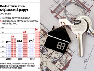 Deweloperzy polują. Bez marketingu nie ma sprzedaży
