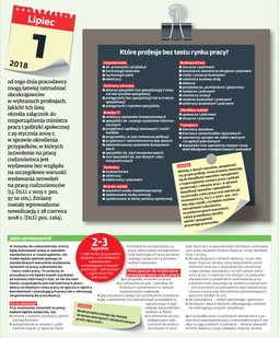 Cudzoziemcy: Szybsza rekrutacja w niektórych zawodach