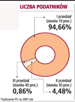 Liczba podatników