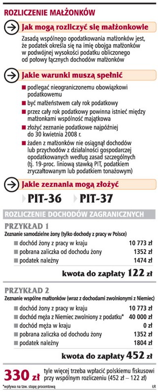 Małżeński PIT nie zawsze się opłaca