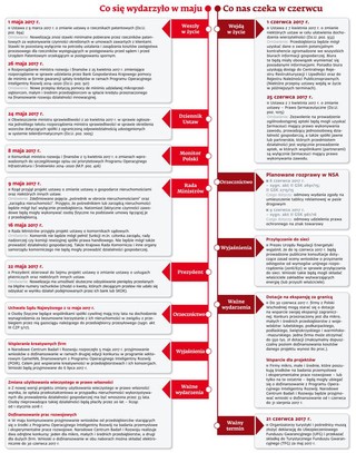 Ściągawka dla firm: Co nas czeka w czerwcu