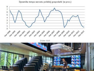 Gospodarcza stagnacja może powstrzymać hossę