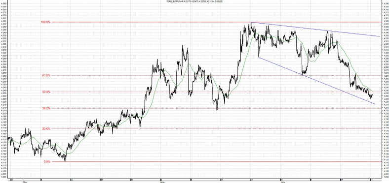 EUR PLN