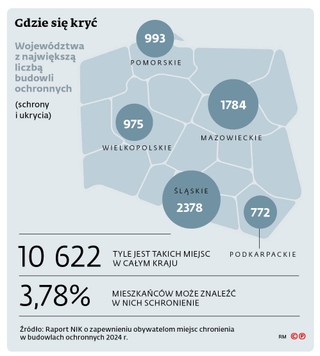 Gdzie się kryć