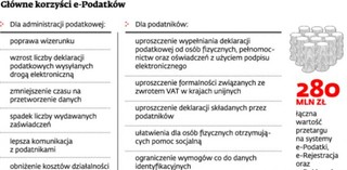 Reforma fiskusa skończy się w dwa lata
