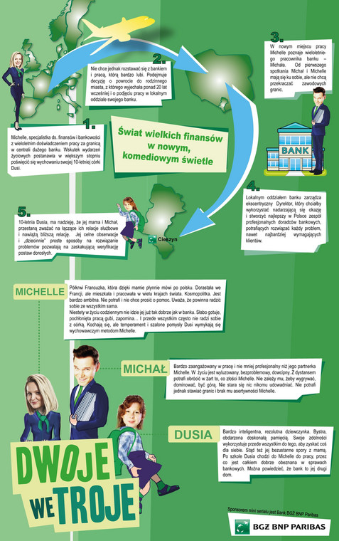 "Dwoje we troje": infografika