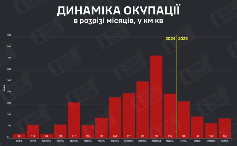 Ukraina straty terytorialne wg. DeepState. Dane nie obejmują strat w obwodzie kurskim.