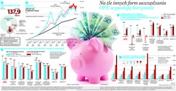 ZUS wygrywa z OFE. Waloryzacja rośnie szybciej niż wyniki inwestycyjne funduszy