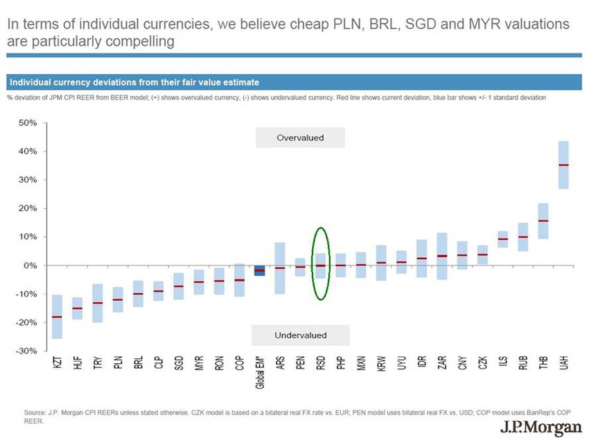 Rezultati vrednovanja 25 zemalja u razvoju
