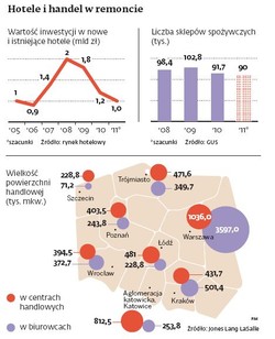Obiekty komercyjne zestarzały się, czas na gruntowną przebudowę