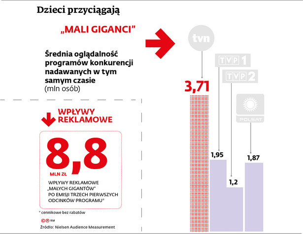 Dziecięce programy TV