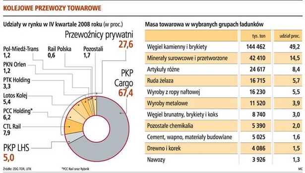 Kolejowe przewozy towarowe