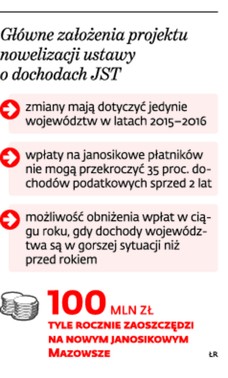 Główna założenia projektu nowelizacji ustawy o dochodach JST
