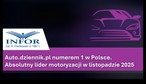 Auto.dziennik.pl liderem motoryzacji w listopadzie 2025. To numer 1 w Polsce
