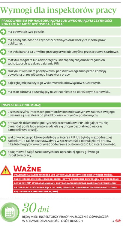 Wymogi dla inspektorów pracy