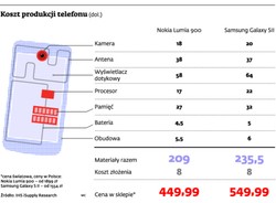 „Podatek Apple’a” podniesie ceny nowoczesnych smartfonów