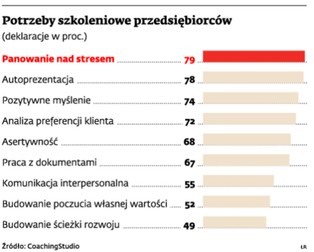 Autoprezentacja to klucz do sukcesu w negocjacjach